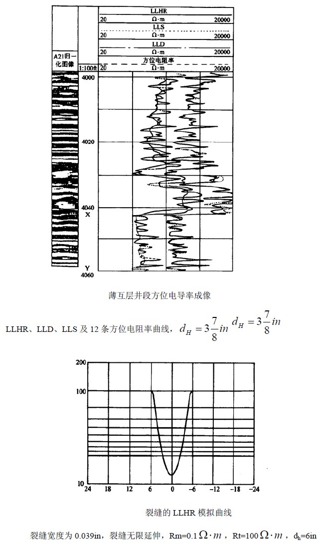 方位電阻率成像測井