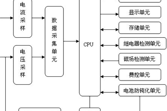 一種智慧型農排表