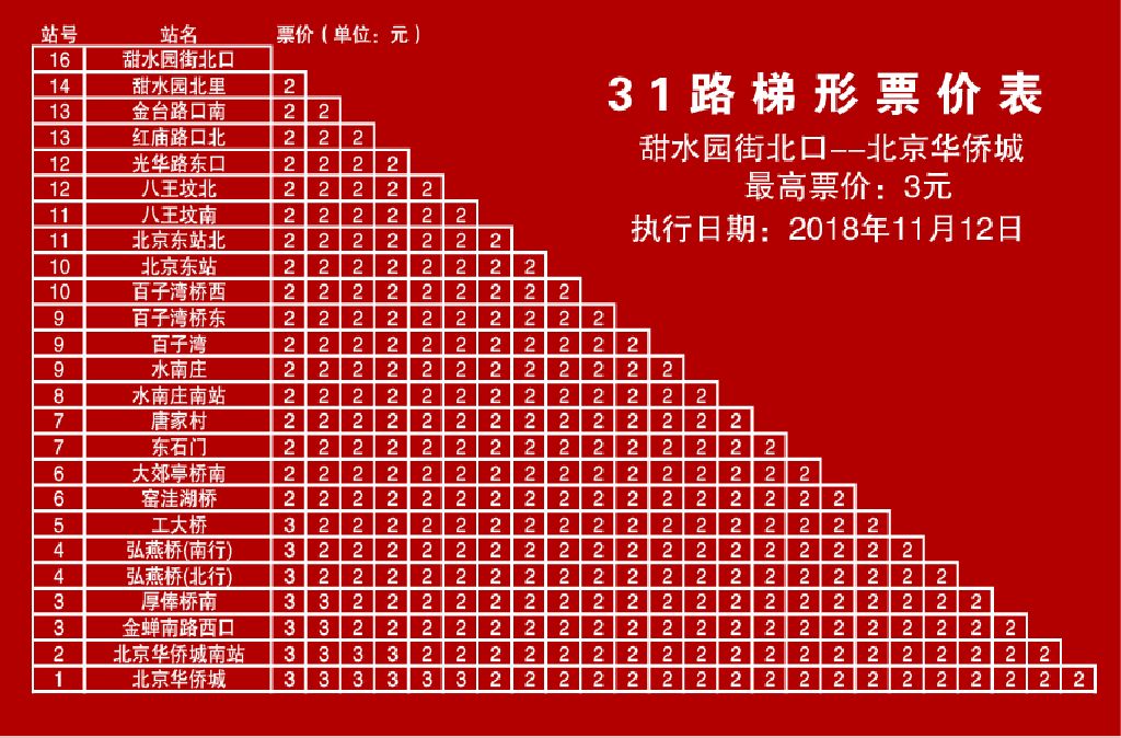 北京公交31路