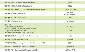 ANEN-SA350電源連線器