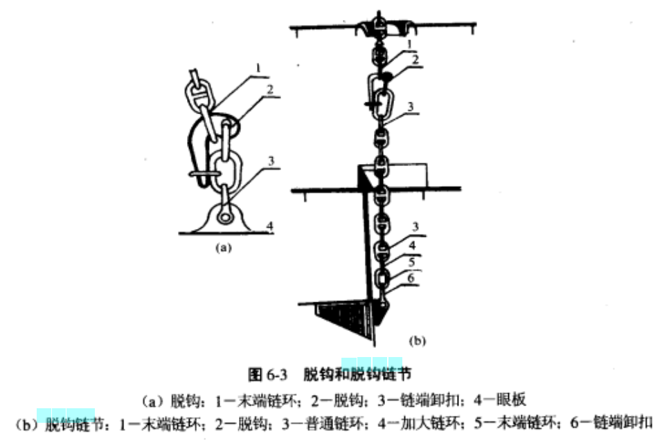 脫鉤鏈節