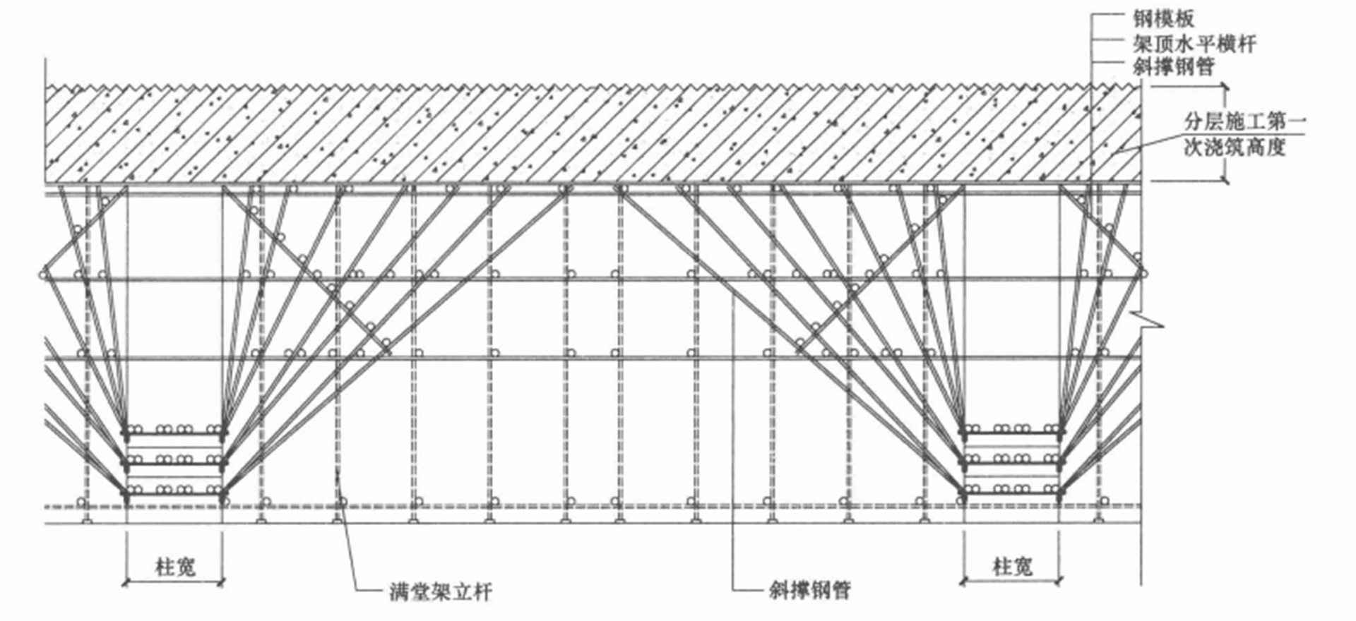 高層建築鋼筋砼箱型轉換層結構施工工法