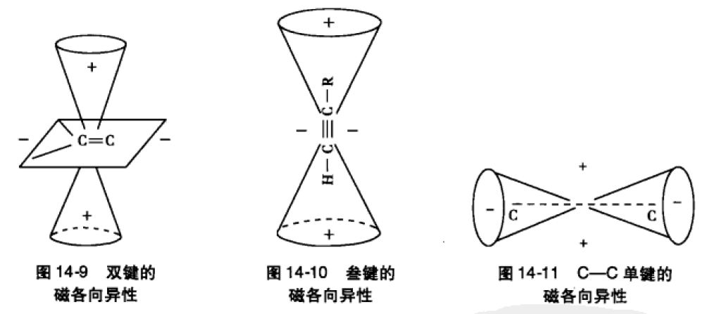 磁各向異性