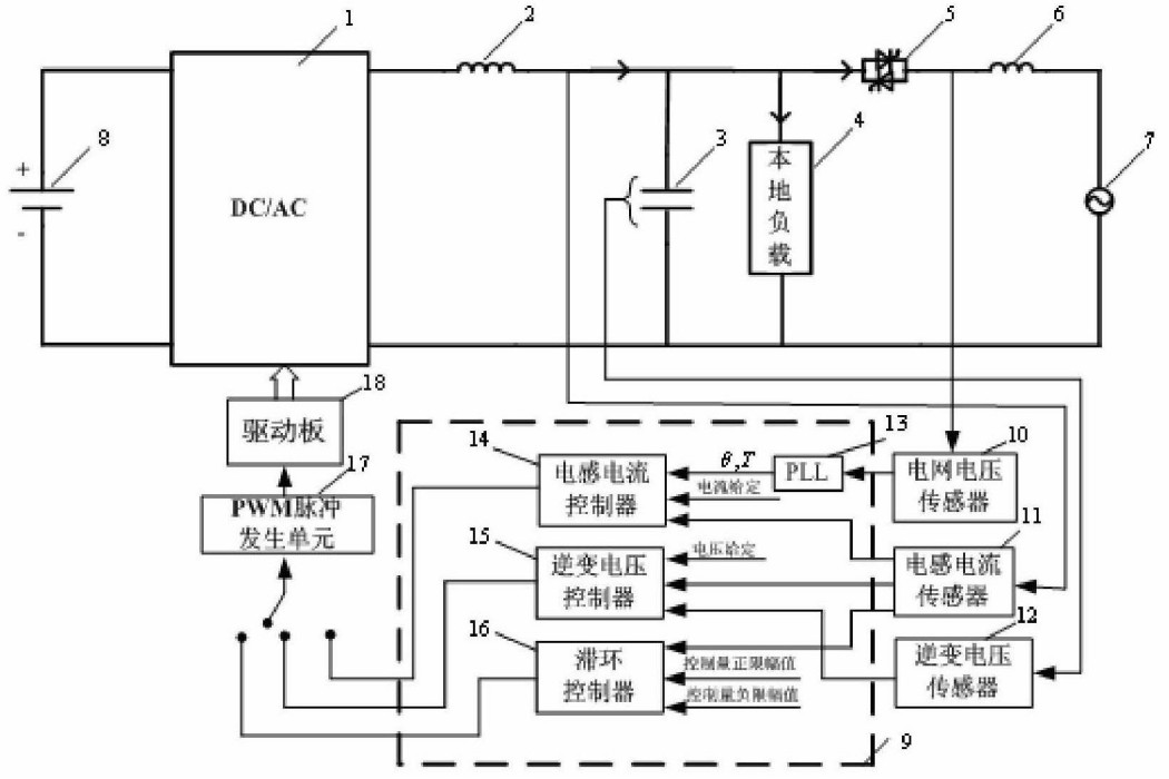 一種實現逆變器併網/離網無縫切換的裝置及方法