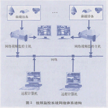 視頻通信