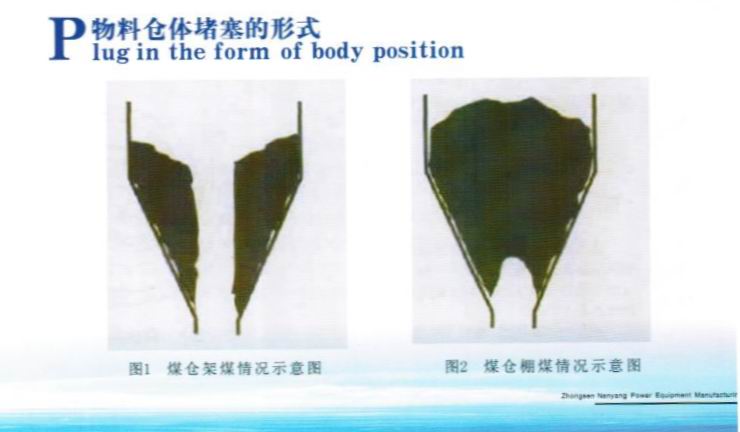 旋轉式清堵機