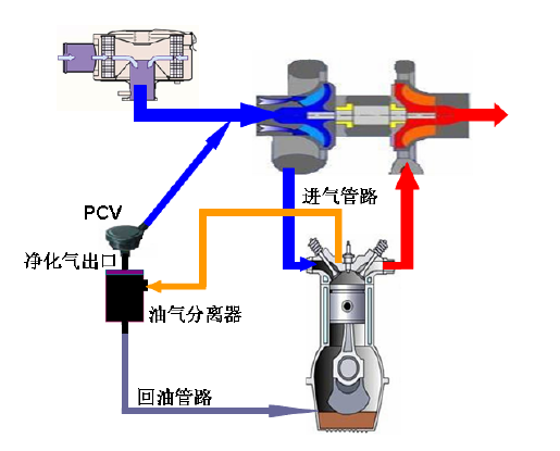 柴油機油氣分離器