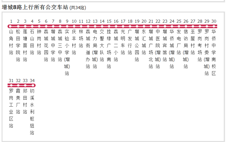 廣州公交增城8路