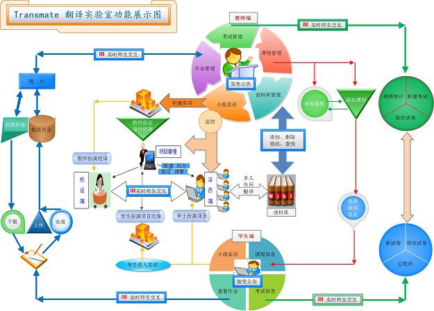 教學輔助崗位