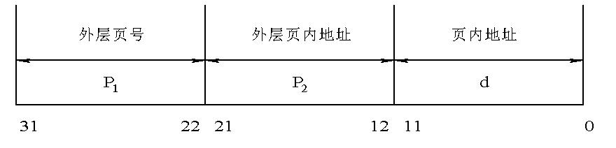 基本分頁存儲管理方式