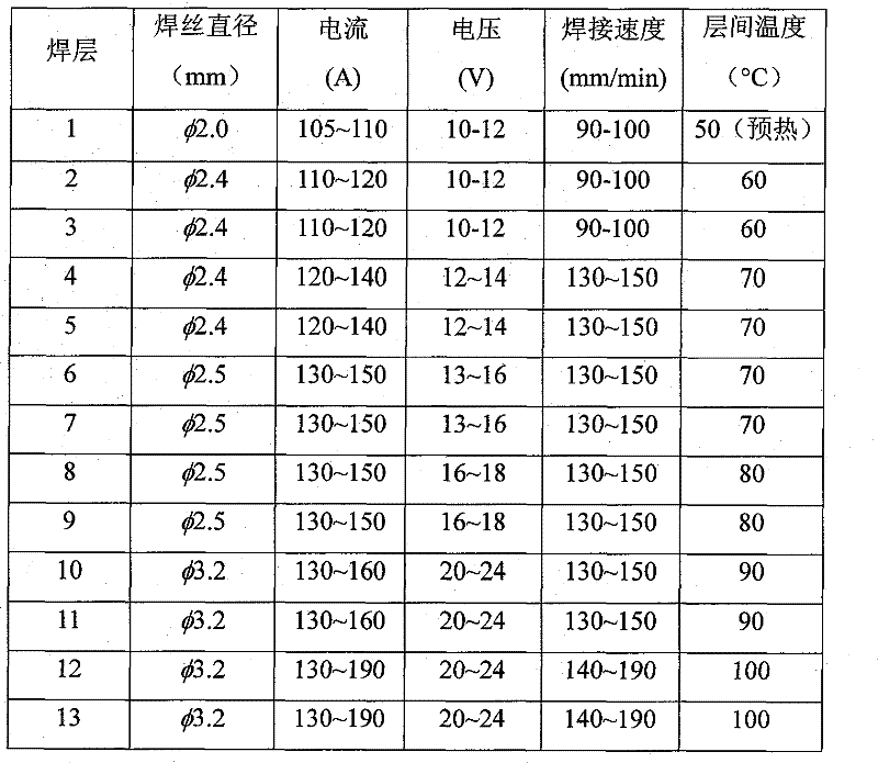 中厚板雙相不鏽鋼焊接工藝