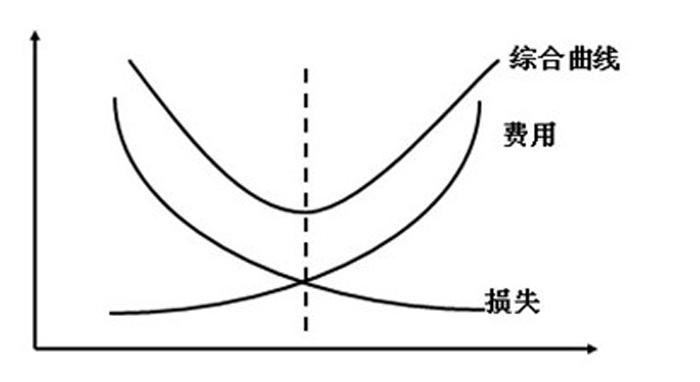 TPM目標示意圖