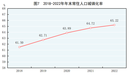 中華人民共和國2022年國民經濟和社會發展統計公報