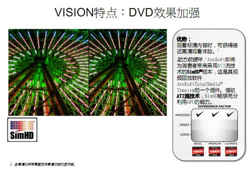 amd vision