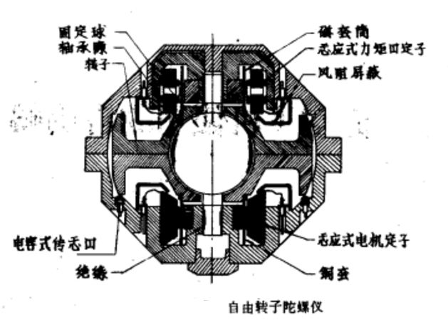 簡化的自由轉子陀螺儀結構