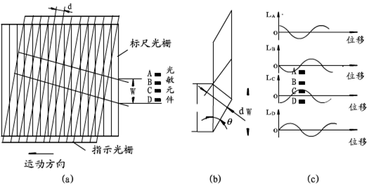 光柵尺