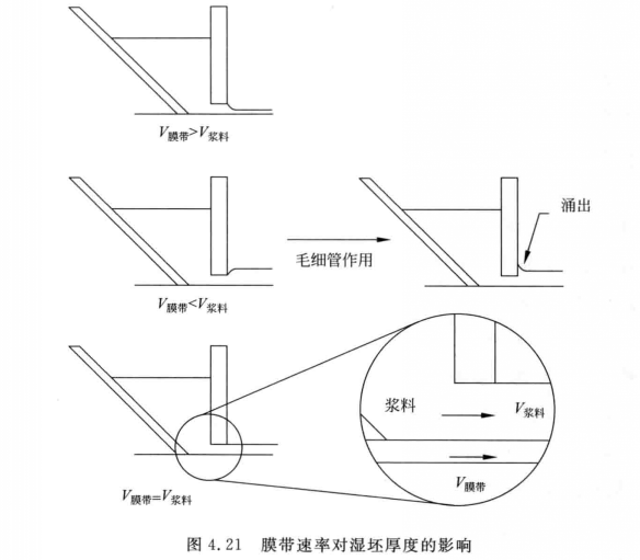 圖3