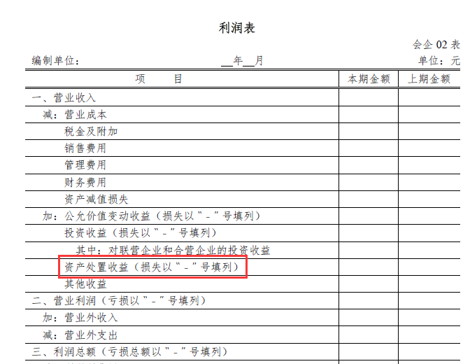 資產處置收益