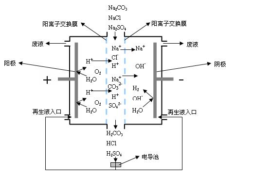 原理