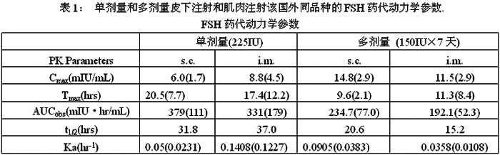 注射用尿促卵泡激素