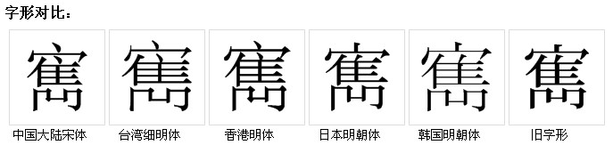 字形對比