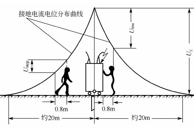 接觸電壓