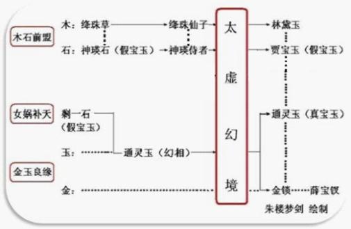 通靈寶玉神話（甲戌本）