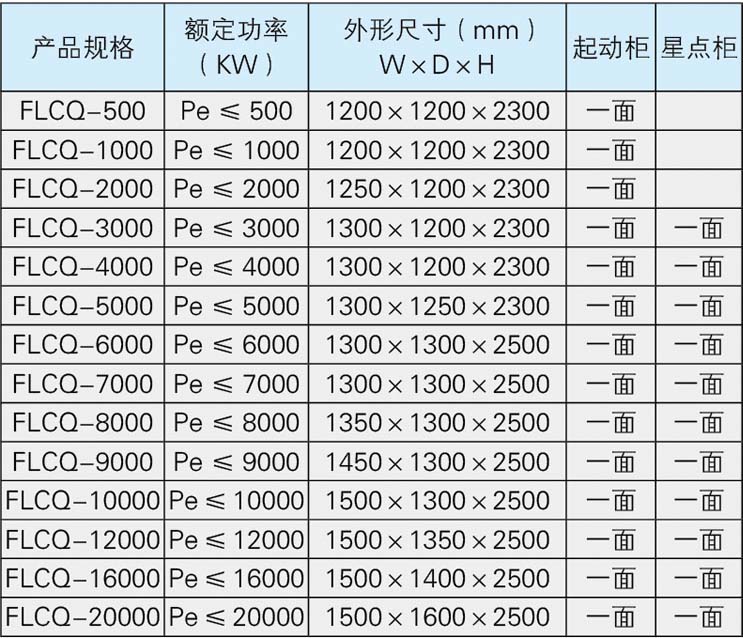 高壓磁控軟起動器技術參數