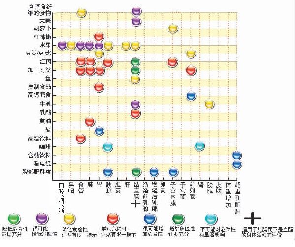 廚房防癌圖