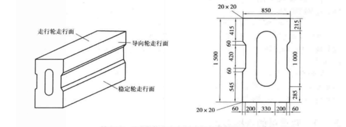 軌條梁