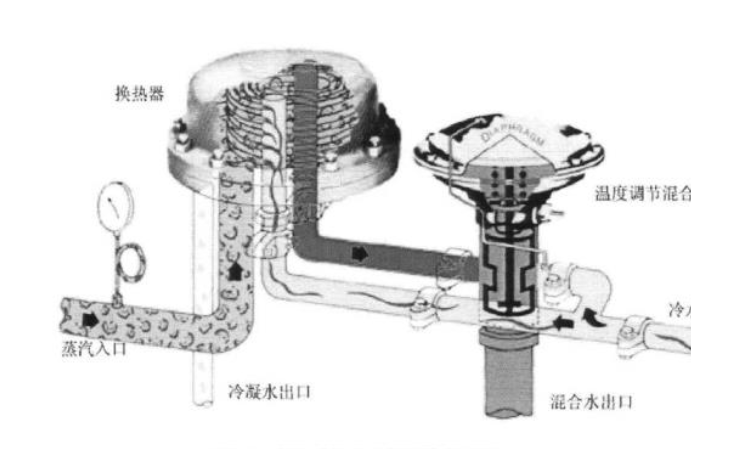 快速式換熱器