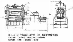 輥式板材矯直機