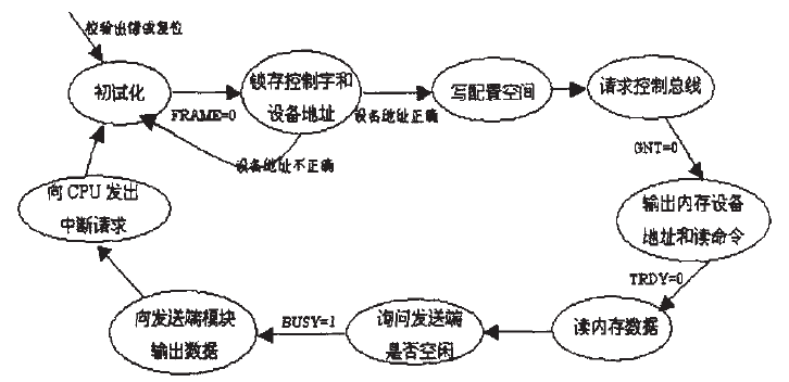 網路協定處理器