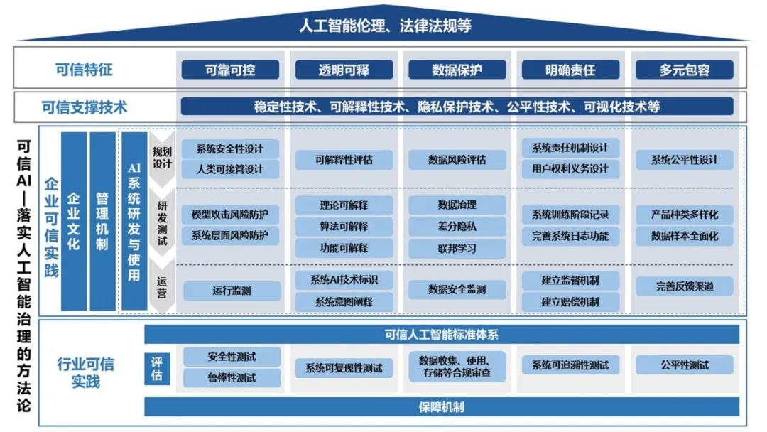 可信人工智慧白皮書