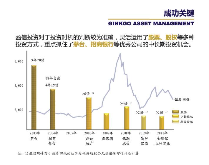 盈信瑞峰銀杏基金