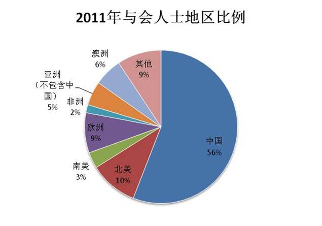 “改變，聚焦2014”產業峰會暨2013世界耗材行業聯合大會