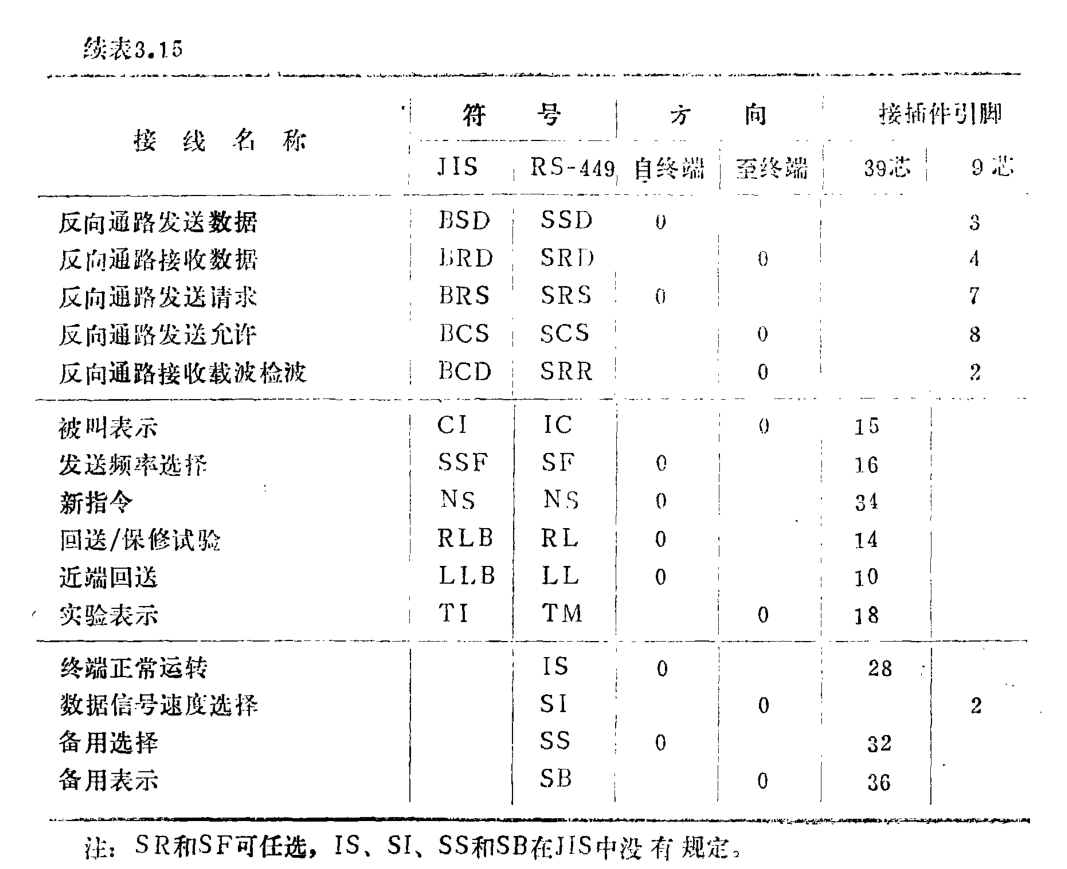 標準輸入輸出接口