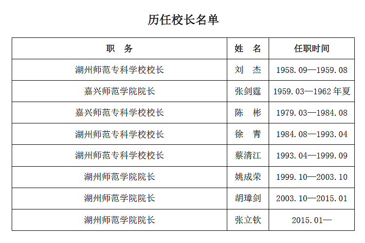 湖州師範學院