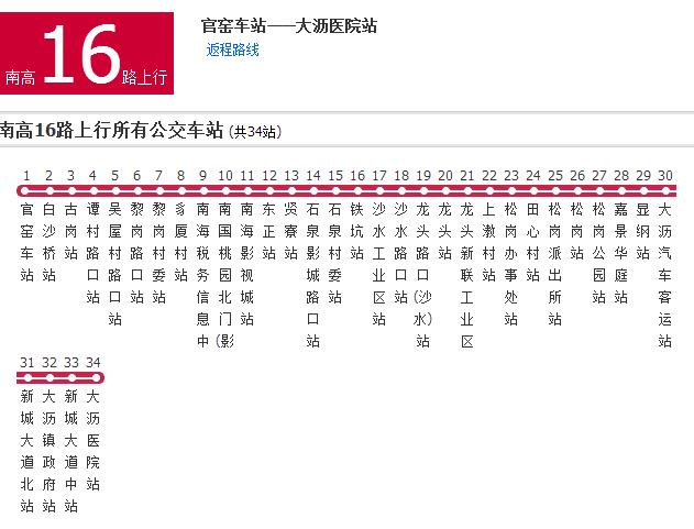 佛山公交南高16路