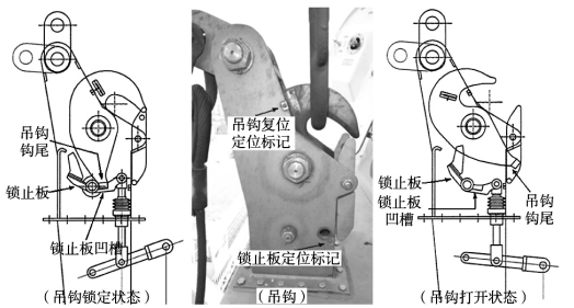 圖4 鎖止板鎖定型式