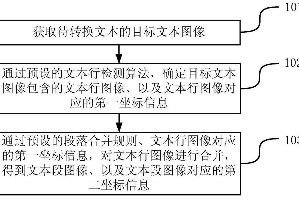 一種文本定位方法及裝置