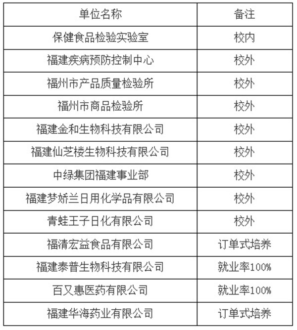 實訓就業基地一覽表