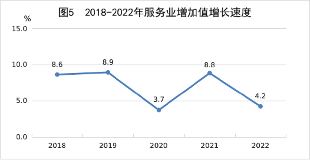 江西省2022年國民經濟和社會發展統計公報