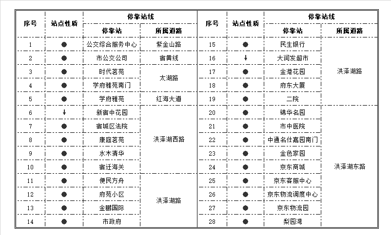 宿遷公交202路站點信息