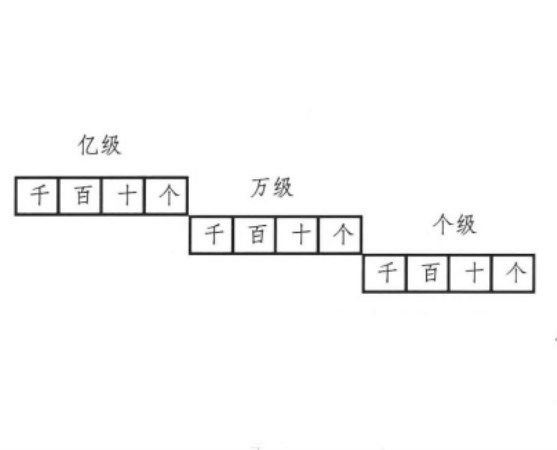 繁讀法