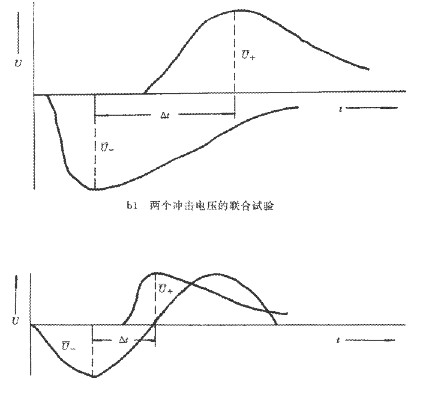 衝擊電壓