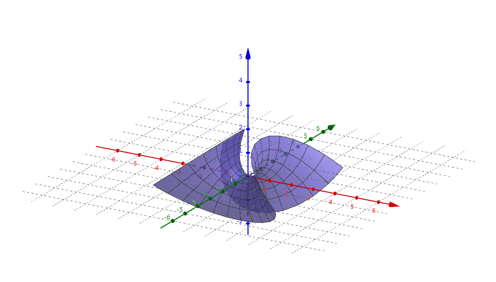 恩內佩爾曲面 Enneper surface