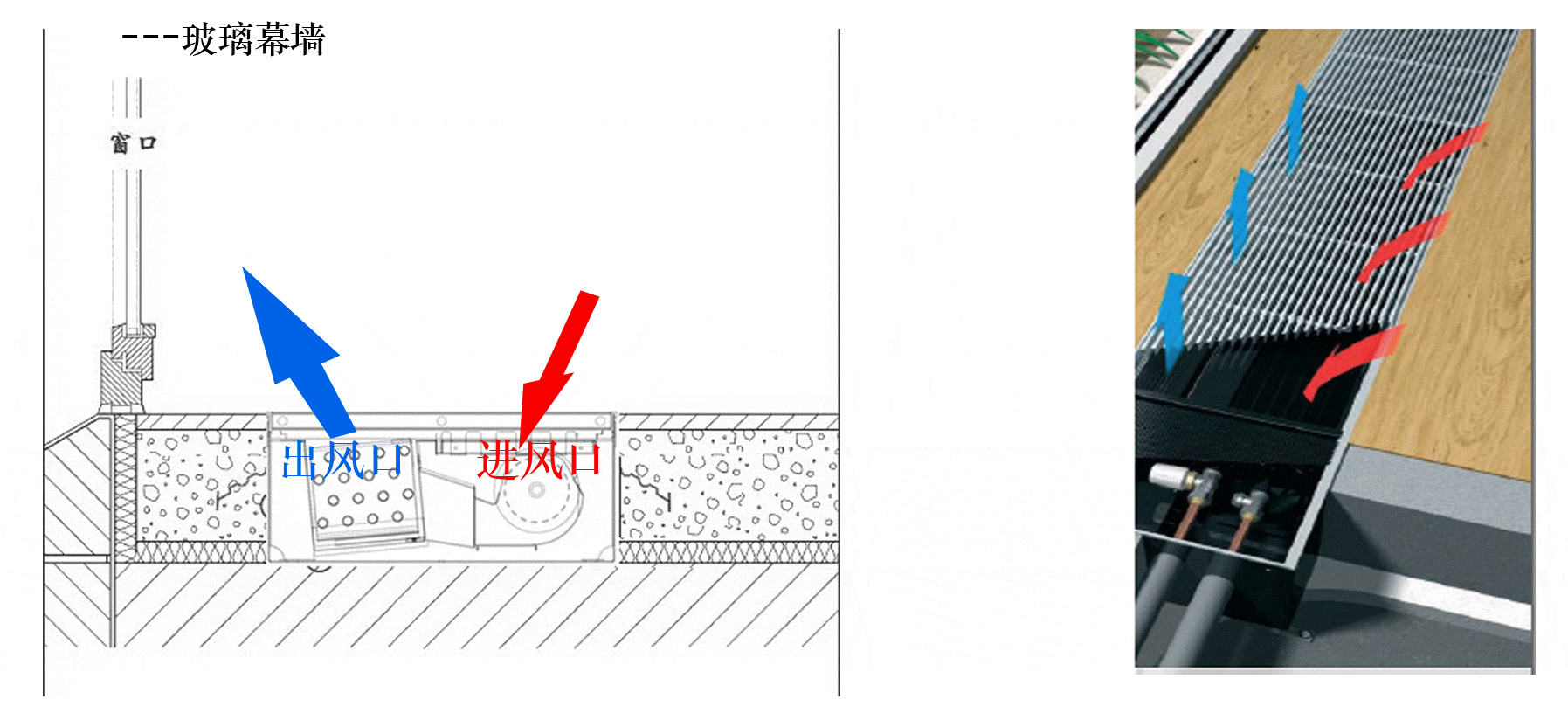 地板對流器製冷工作原理