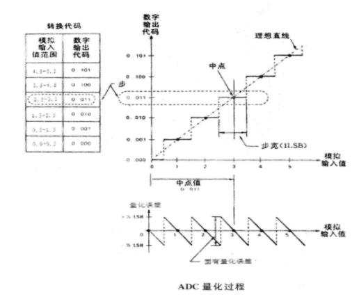 積分非線性