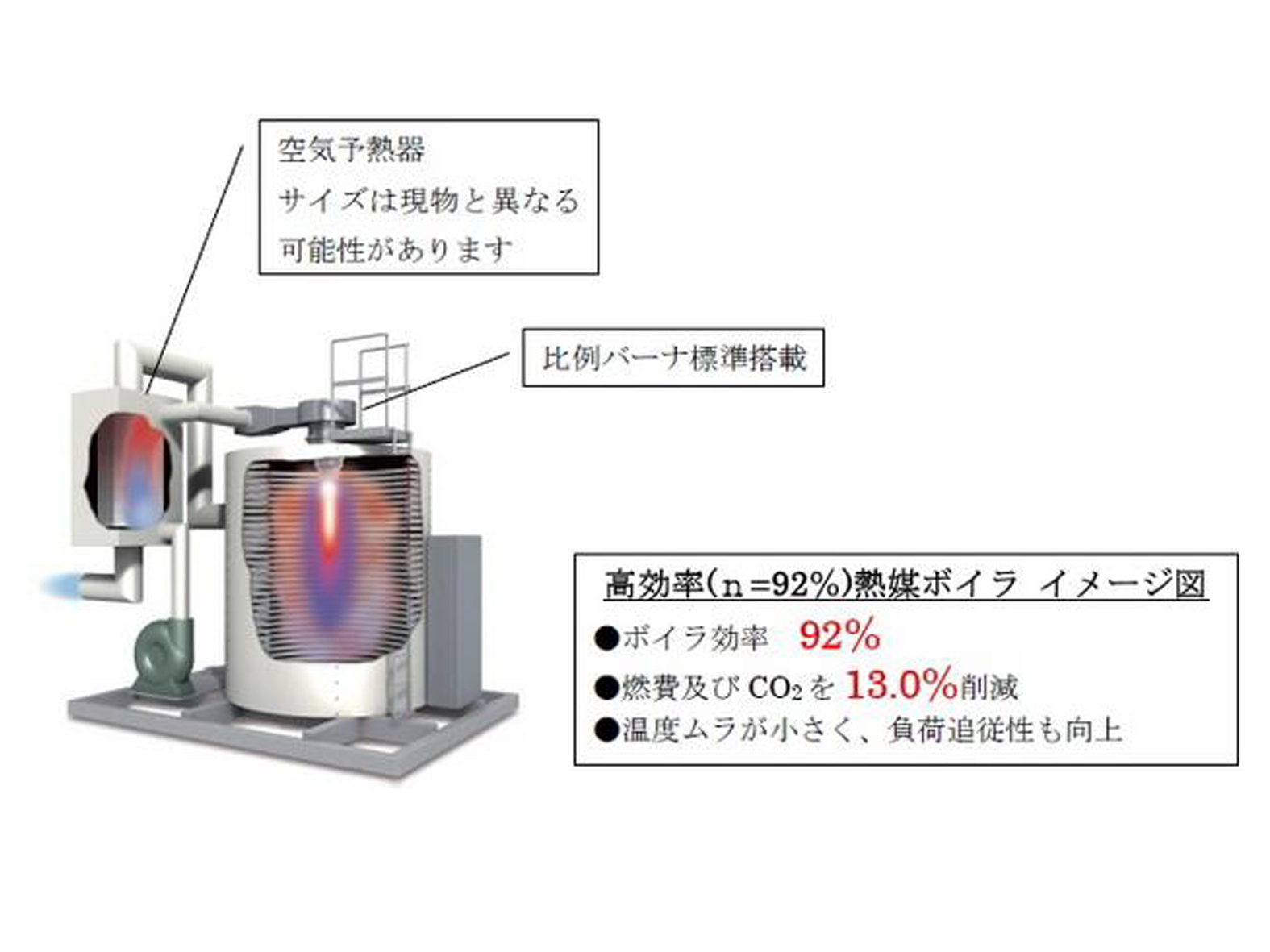 比燃耗